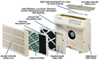 cataltyic convertor air filtration system