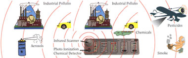 electronic filter sensors communicate to your home